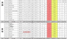 新皮肤爆料配方表最新版,探寻神秘元素与独特工艺