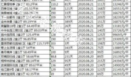 成都房产爆料博主名单最新,揭秘幕后房产风云人物